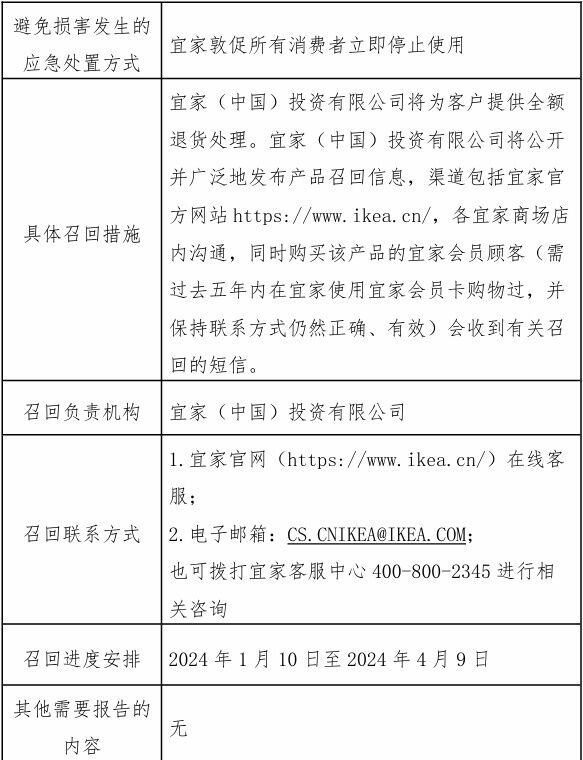 宜家在华召回3000多个充电器：可能有烫伤触电风险-2.jpg