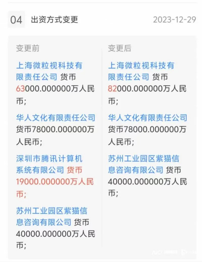 腾讯退出！昔日巨头仅剩3名员工……-1.jpg