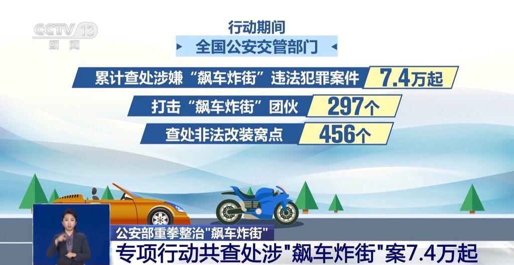 改装小小一个部件却有大危害 公安部重拳整治“飙车炸街”-1.jpg