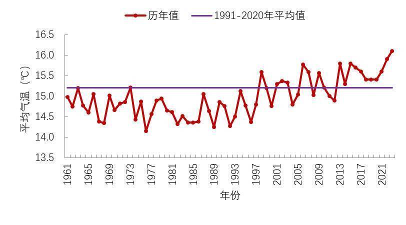 四川2023年气候公报出炉：62年来气温最高、降水量倒数第6-1.jpg