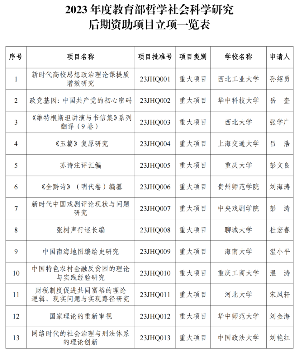 教育部公布名单！四川这些高校项目入选-1.jpg