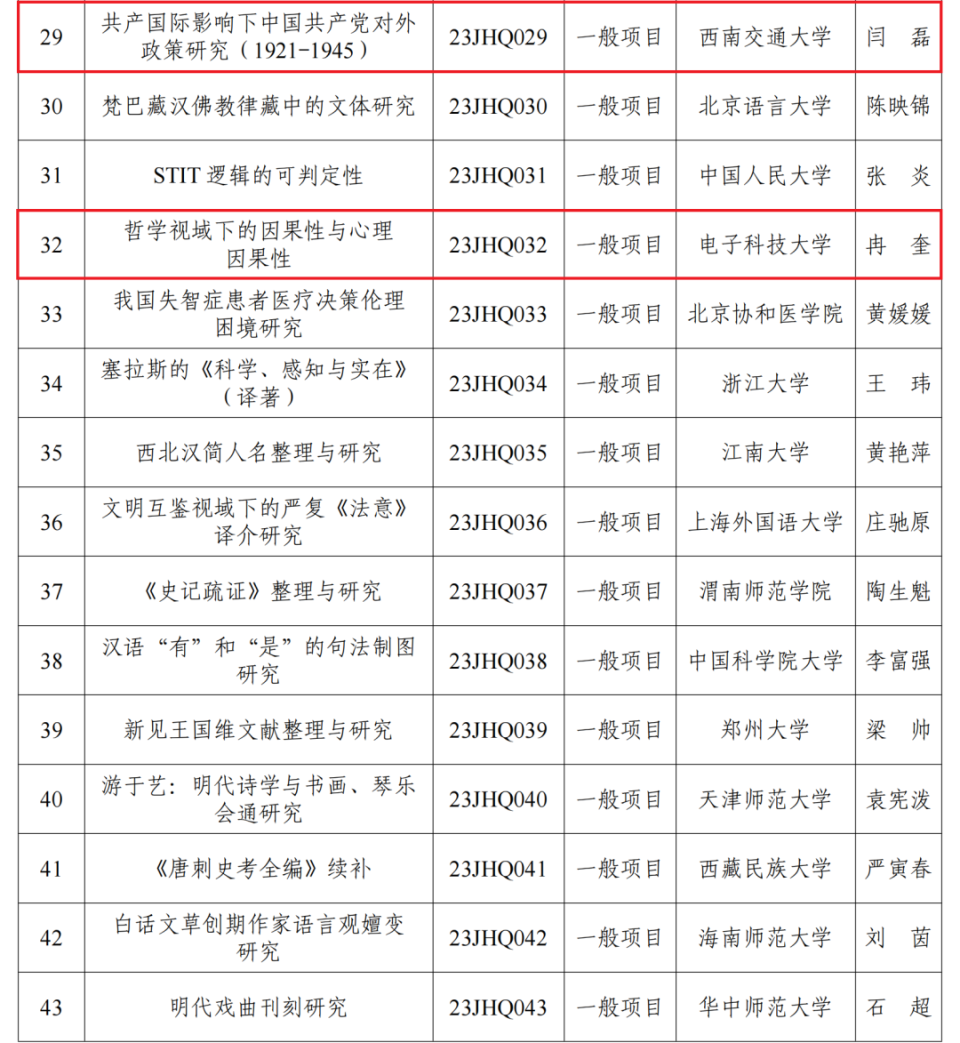 教育部公布名单！四川这些高校项目入选-3.jpg