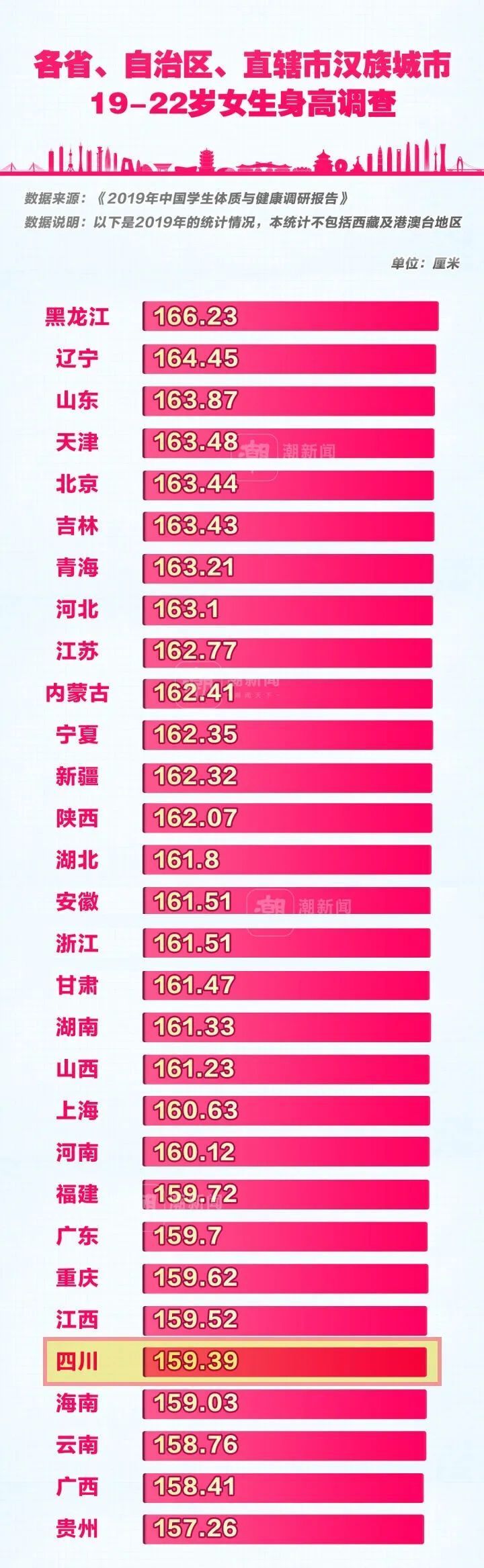四川男生、女生平均身高是多少？数据公布-2.jpg