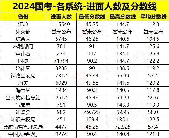 2024年国考分数出炉，哪些岗位竞争大？哪些省份是热门？-1.jpg