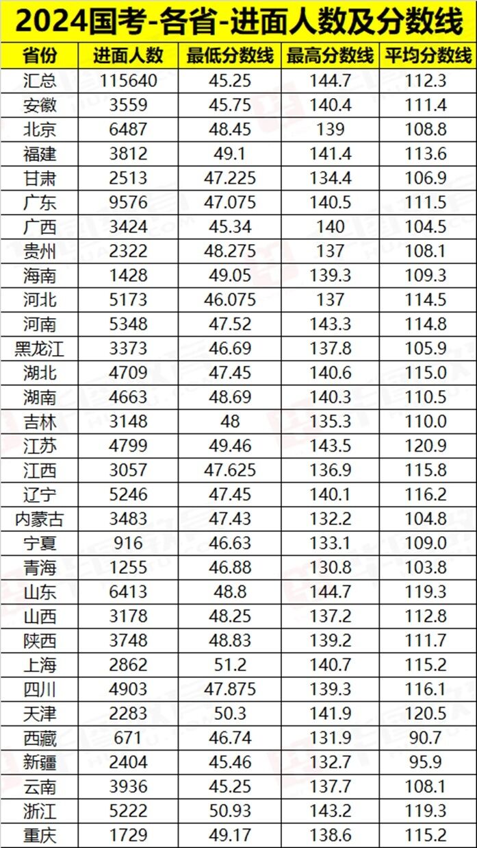 2024年国考分数出炉，哪些岗位竞争大？哪些省份是热门？-2.jpg