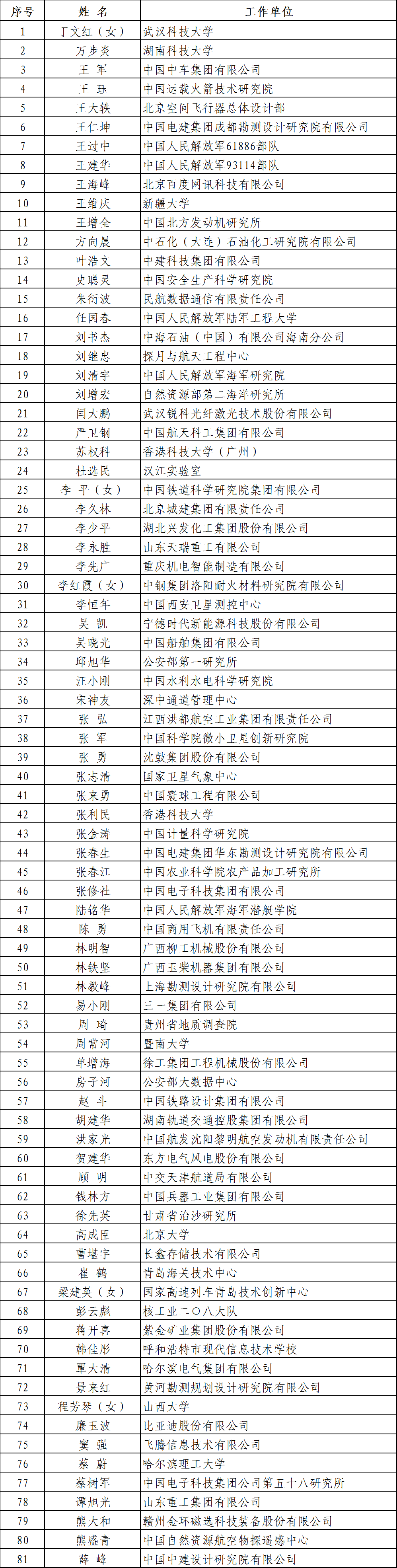 “国家工程师奖”公布！名单来了-1.png