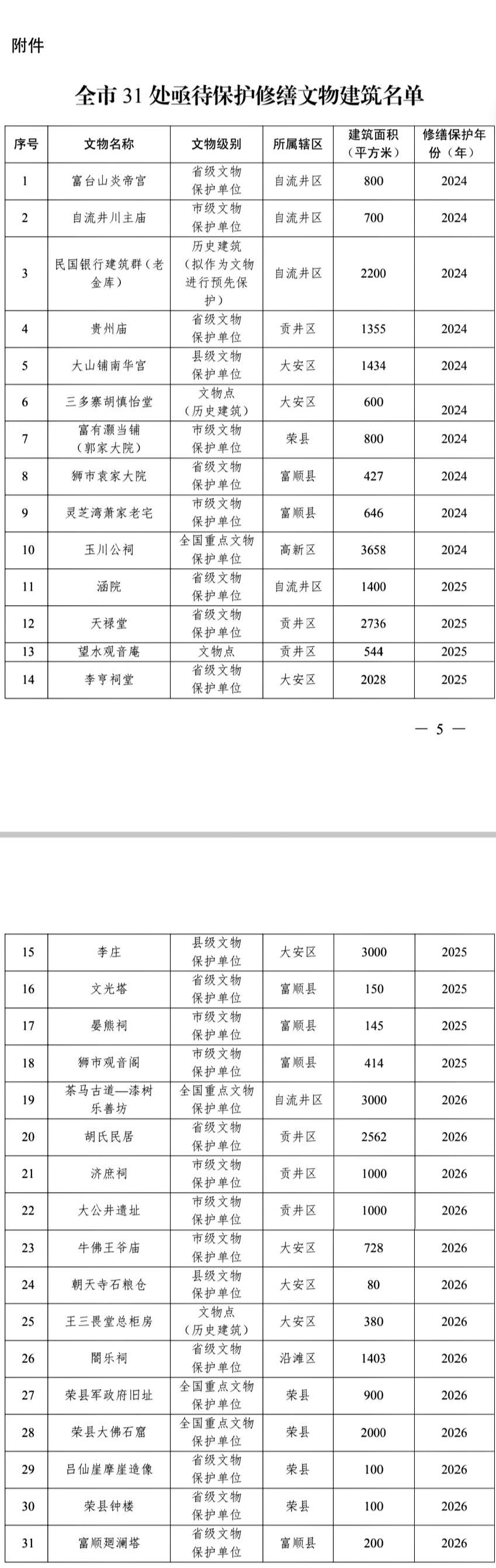 “有盐有味”的文化遗产有哪些？怎么保护？自贡出台三年行动实施方案-5.jpg