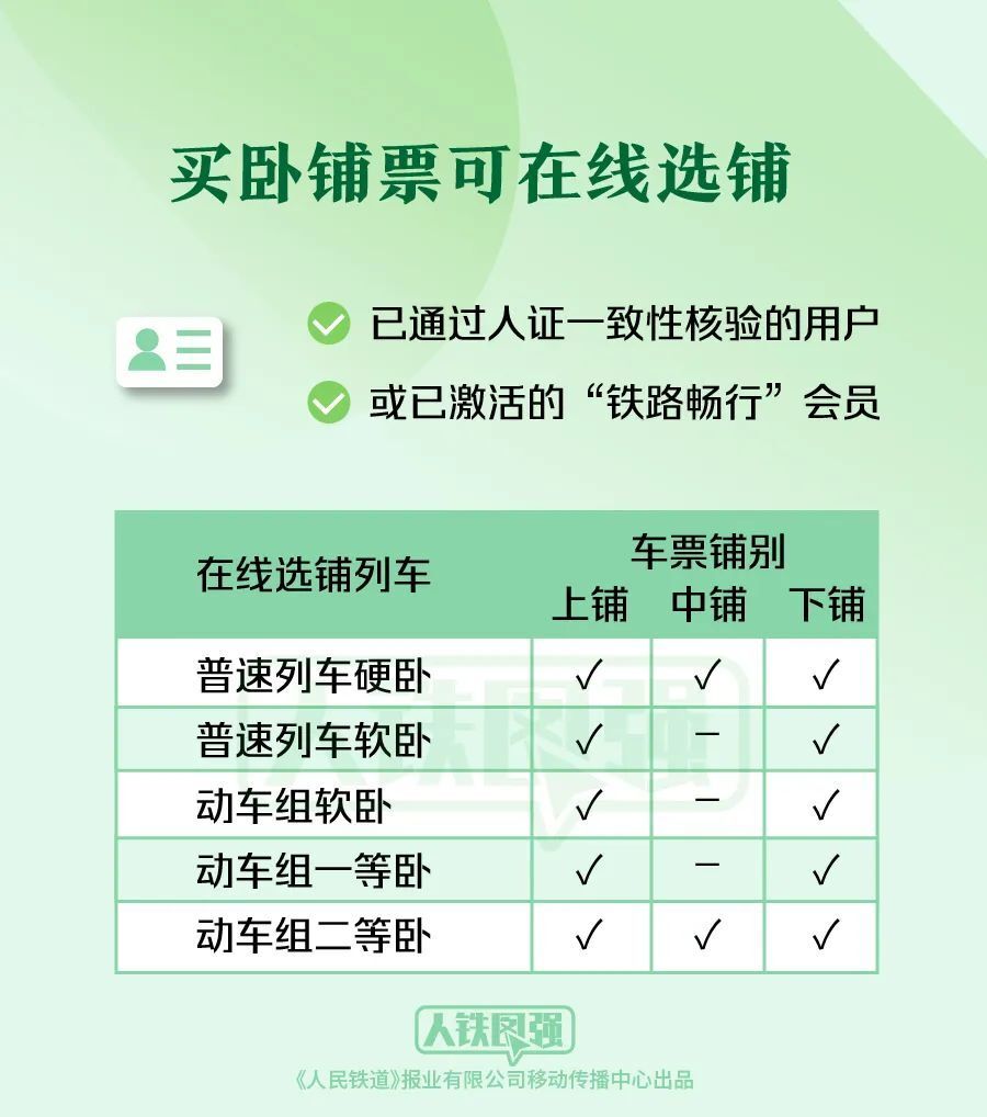 购买春运火车票的旅客请注意！这些铁路出行提示要知道-2.jpg