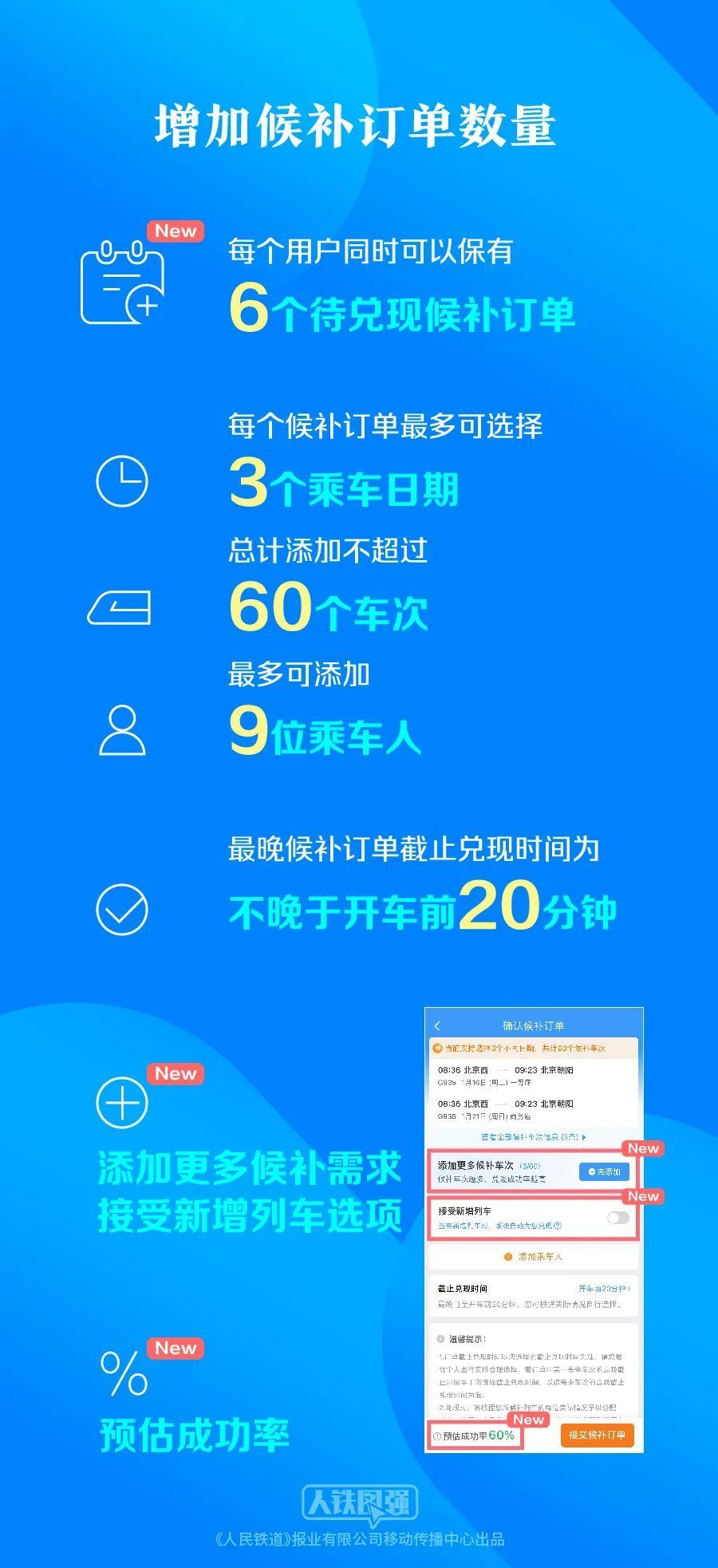 购买春运火车票的旅客请注意！这些铁路出行提示要知道-5.jpg
