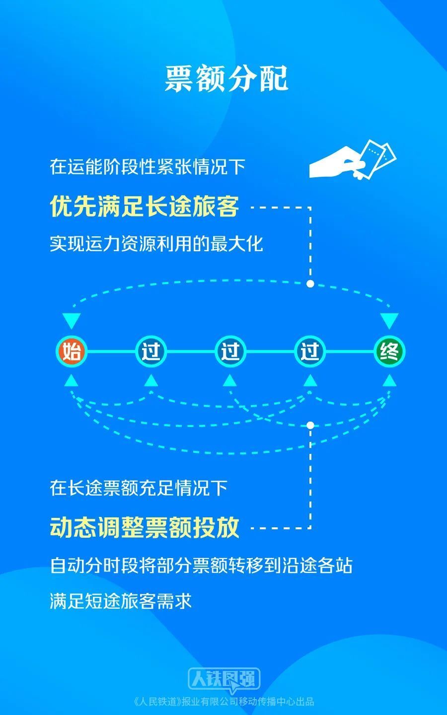 购买春运火车票的旅客请注意！这些铁路出行提示要知道-9.jpg