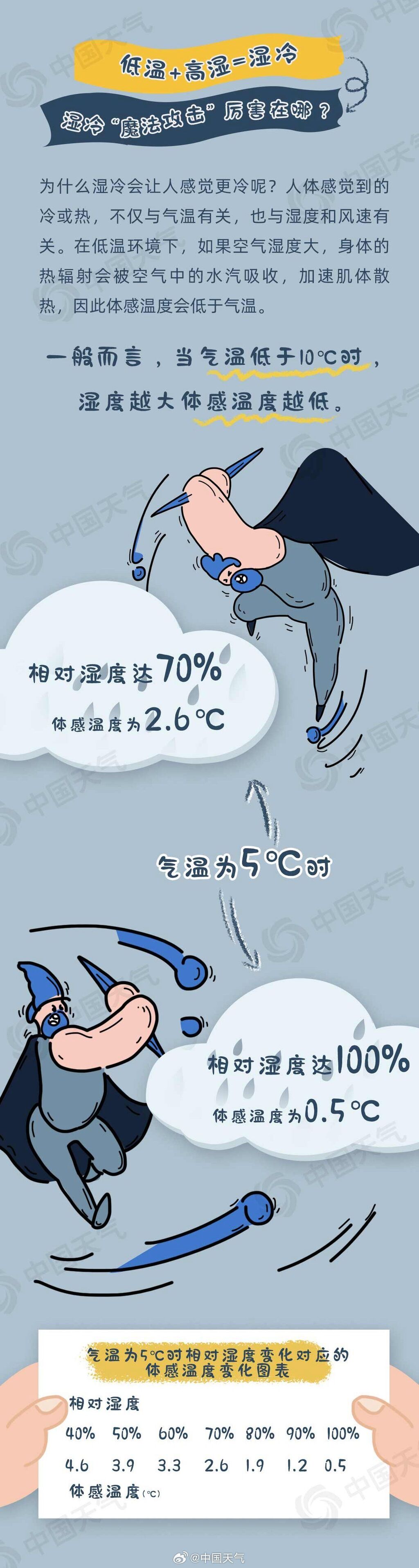 南方遭今冬来最强雨雪 这份防抖指南请收好-2.jpg