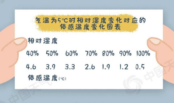 回暖列车已出发，这个冬天最冷的时段算是熬过去了？-3.png