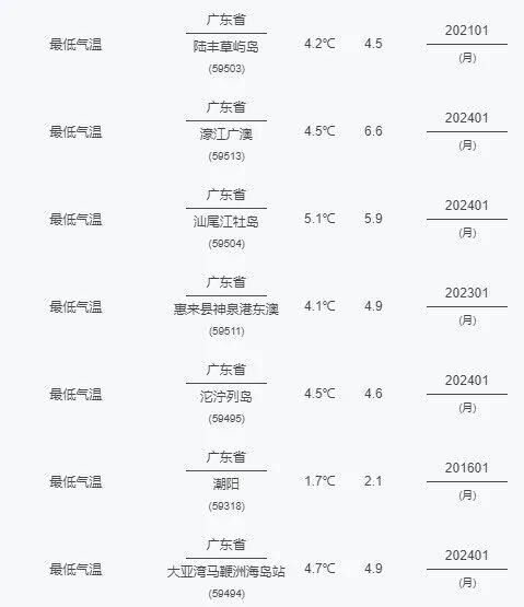 回暖列车已出发，这个冬天最冷的时段算是熬过去了？-2.jpg