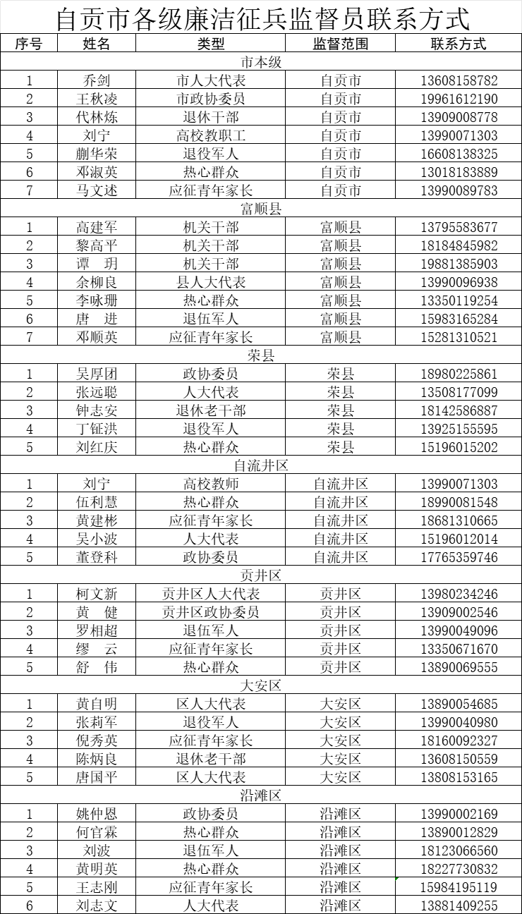 自贡市各级廉洁征兵电话公布，请你监督！-2.png