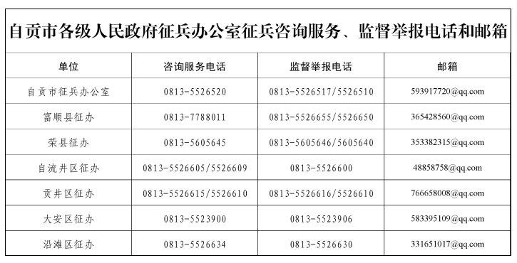 自贡市各级廉洁征兵电话公布，请你监督！-1.png