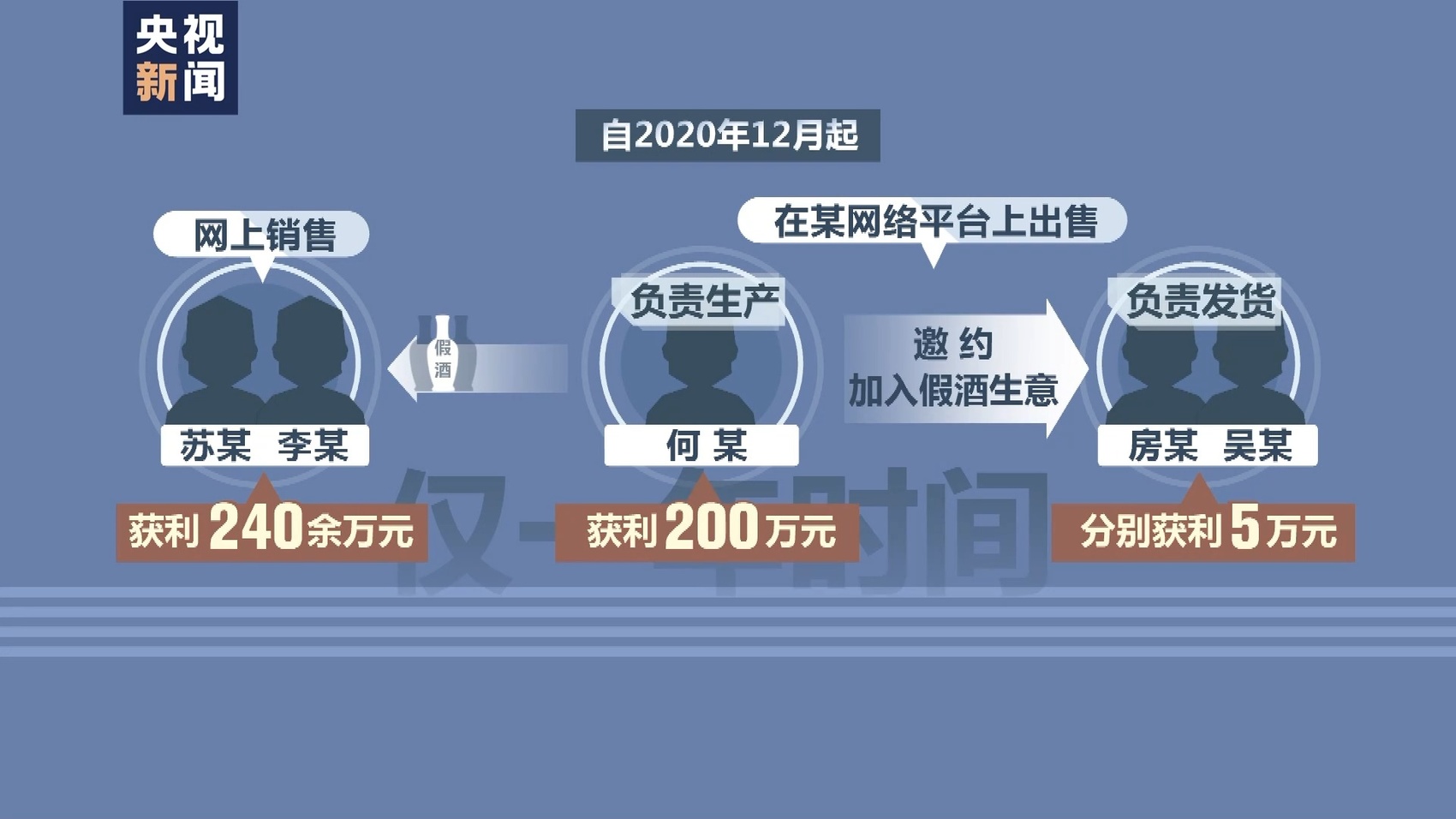 十六万余瓶假酒被销毁！云南警方捣毁假酒黑色产业链-35.jpg