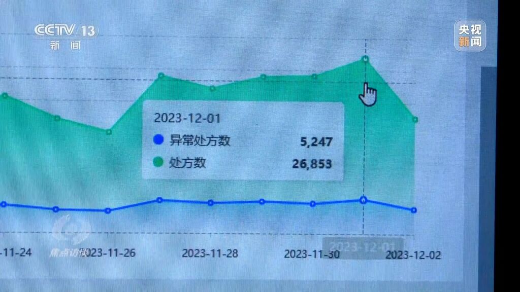 “回流药”从哪来？数额两亿骗保案这样浮出水面-2.jpg