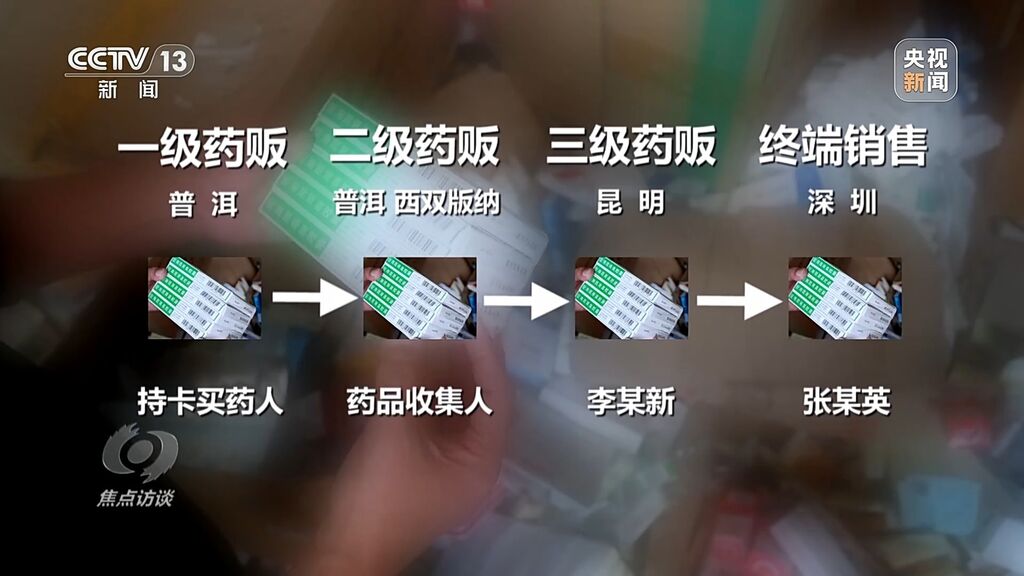 “回流药”从哪来？数额两亿骗保案这样浮出水面-7.jpg