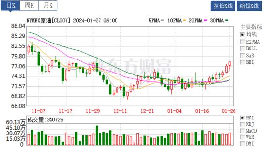油价春节前或将上涨，1月31日开启新一轮调价-4.jpg