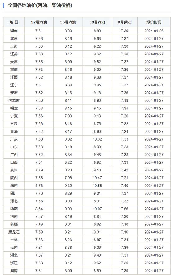 油价春节前或将上涨，1月31日开启新一轮调价-2.jpg