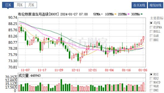 油价春节前或将上涨，1月31日开启新一轮调价-3.jpg