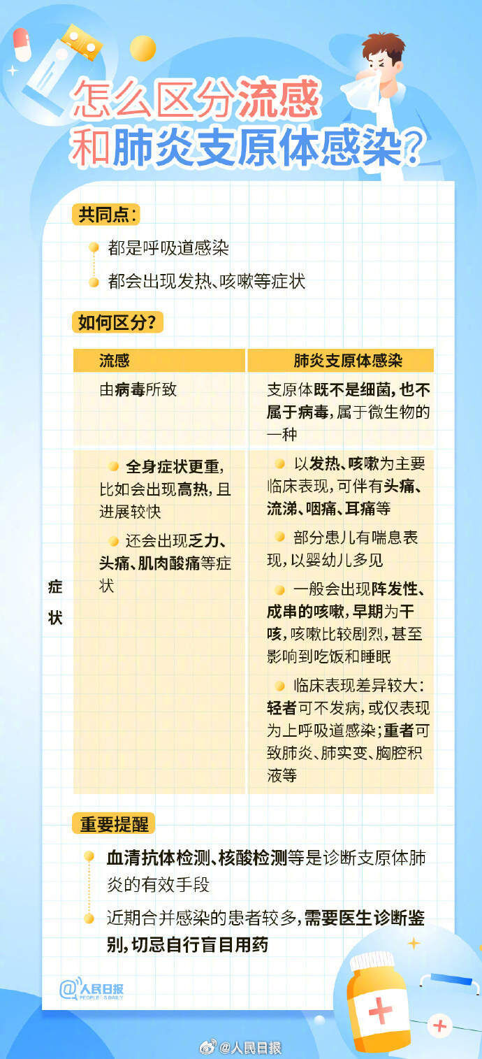 收藏！流感流行期注意这些防护要点→-3.jpg