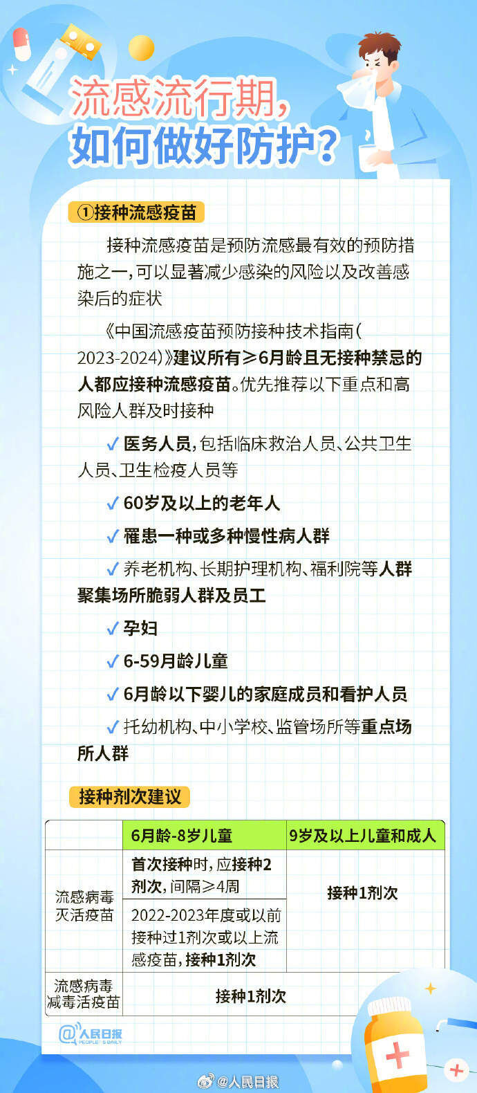 收藏！流感流行期注意这些防护要点→-6.jpg