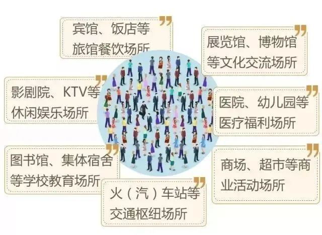 全国大整治 | 这类场所这些要格外注意→-2.jpg