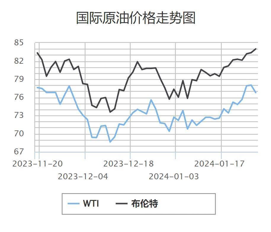 成品油价将上涨！加满一箱预计多花约7.5元-1.jpeg