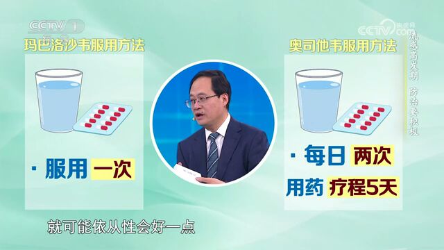 普通口罩能预防流感吗？如何选择抗流感药？专家解答-2.jpg