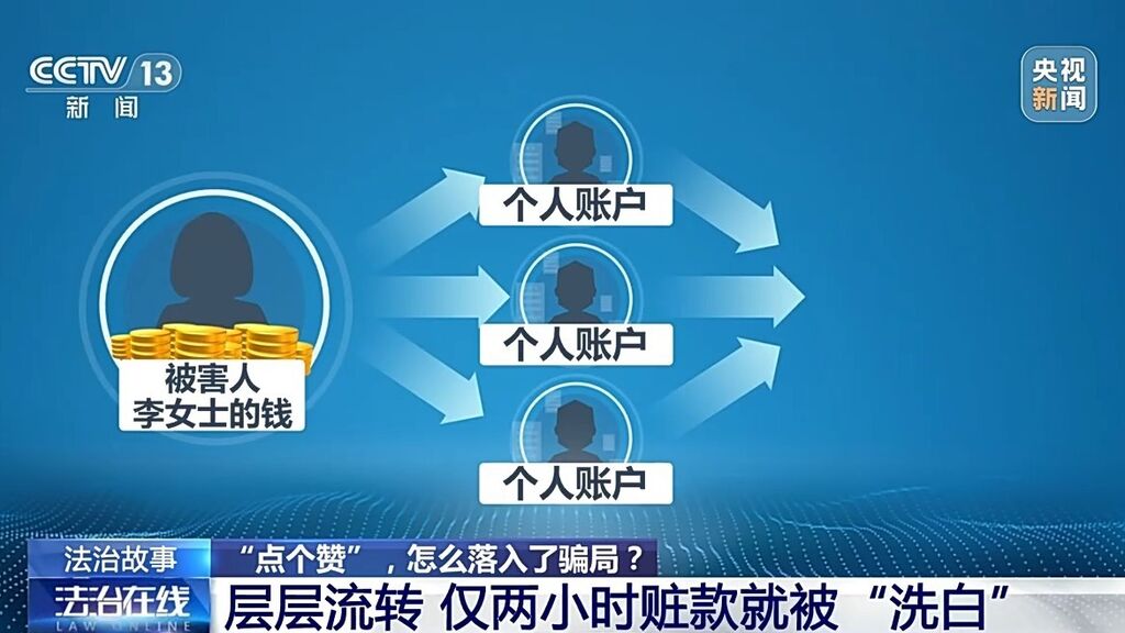 点赞就能挣钱？小心落入诈骗陷阱-11.jpg