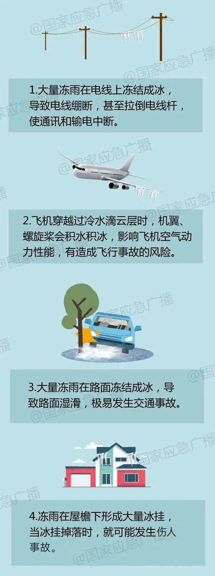 速转！遇到冻雨怎么办？送你平安出行5连招→-4.jpeg