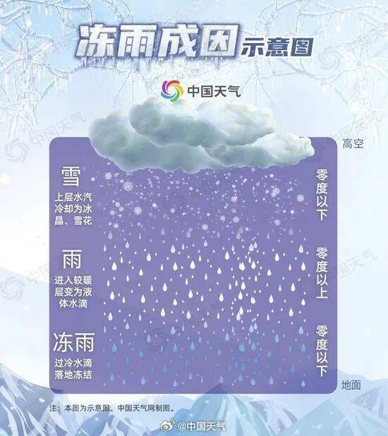 速转！遇到冻雨怎么办？送你平安出行5连招→-3.jpeg