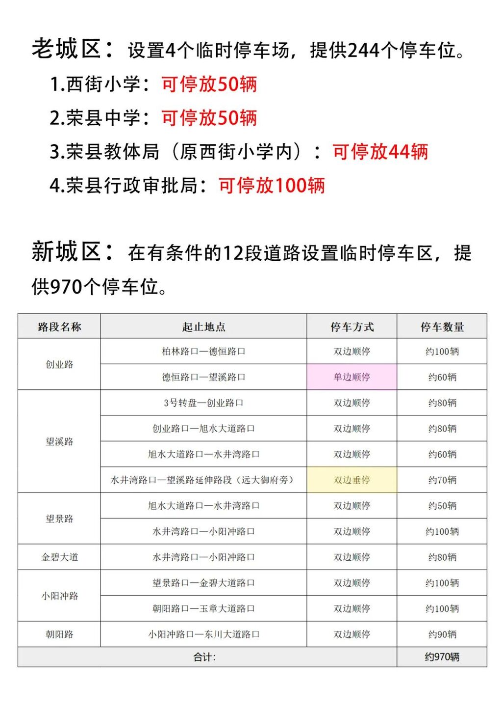 暖心便民！荣县城区春节期间提供临时停车位1214个-1.jpg