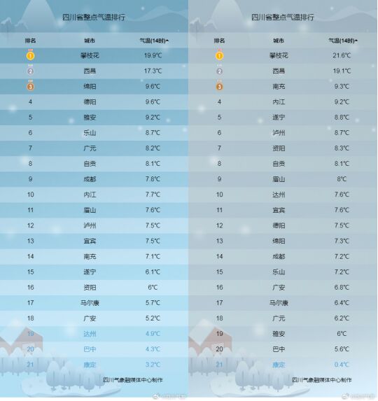 立春后，四川接下来暖和了？-1.jpg