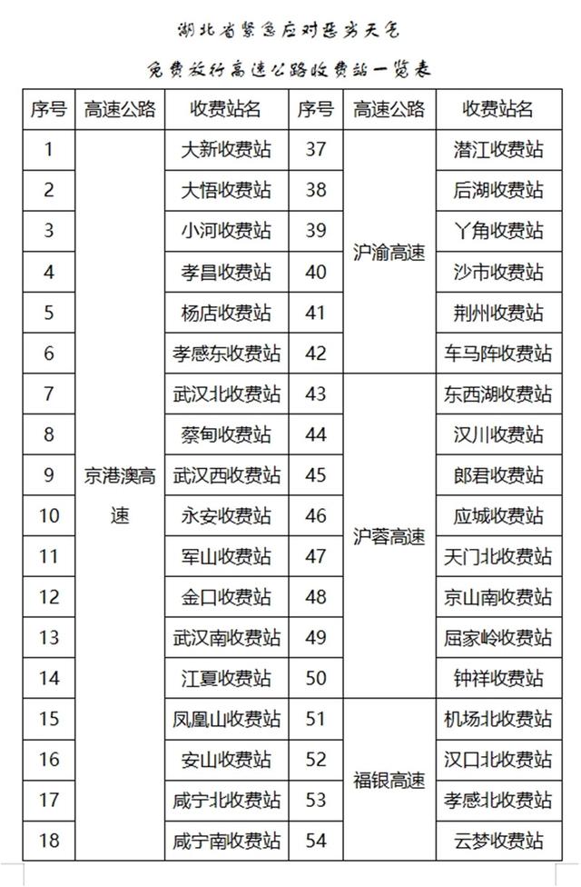 湖北境内11条高速、70个收费站免费放行-1.jpg