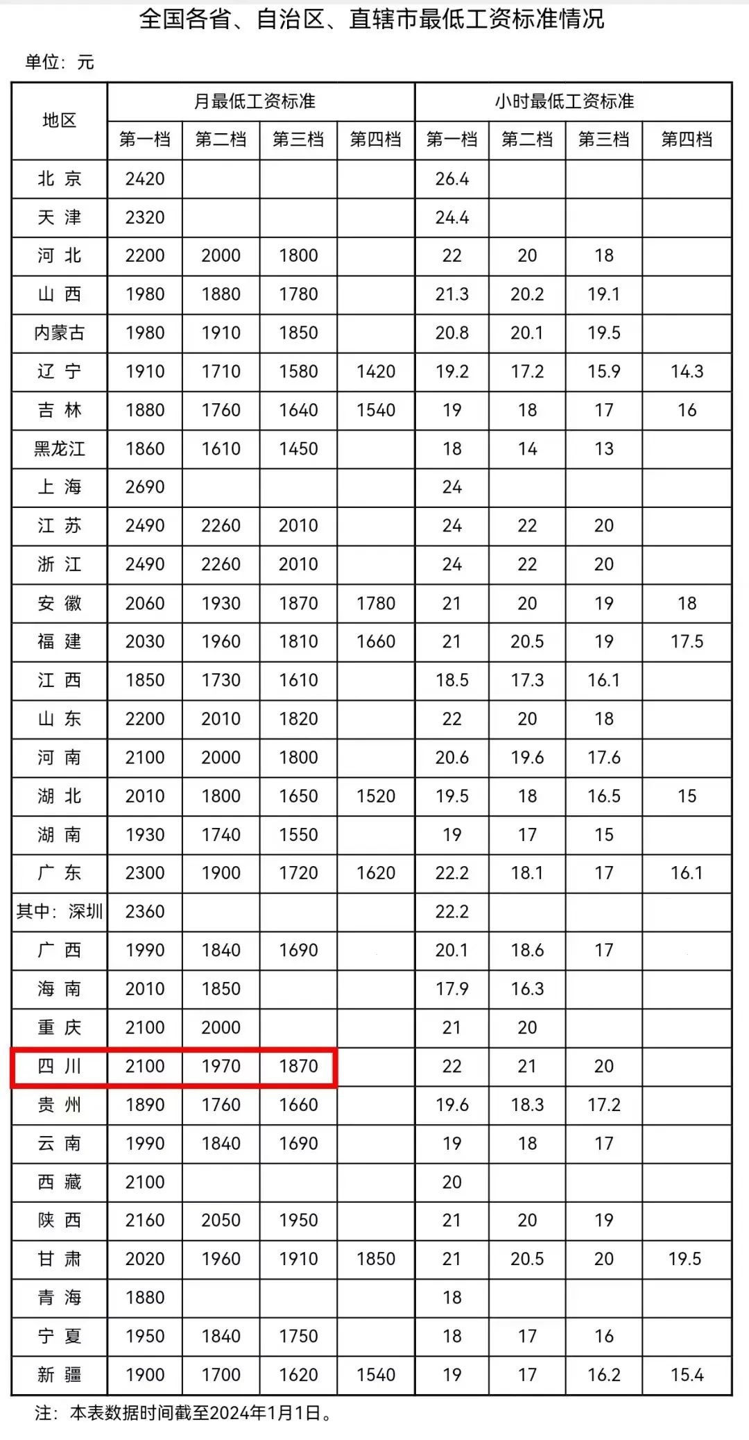 2024年工资标准出炉！自贡人不能低于这个数-2.jpg