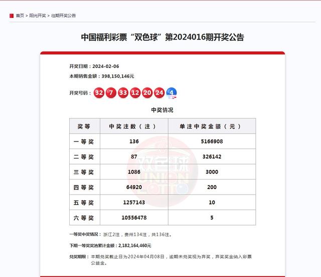创纪录！贵州28岁小伙中6.8亿巨奖，当事人现身：激动得一晚没睡着，研究过彩票走势-1.jpg