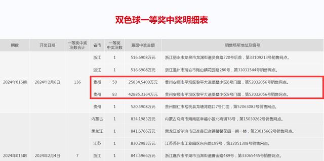 创纪录！贵州28岁小伙中6.8亿巨奖，当事人现身：激动得一晚没睡着，研究过彩票走势-2.jpg