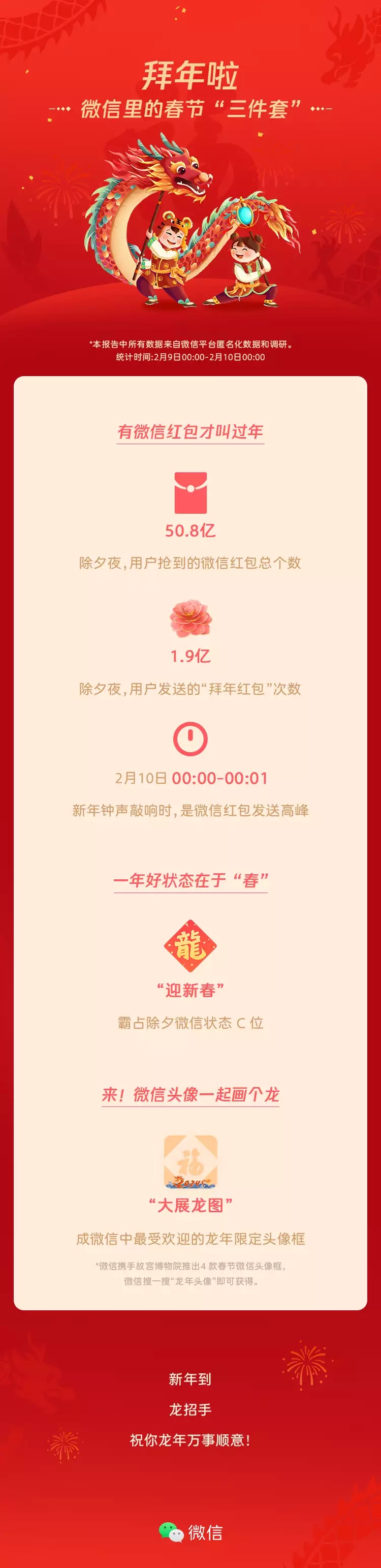 官方公布！除夕夜红包抢了50.8亿个，网友：一觉醒来错过“几个亿”-1.jpg