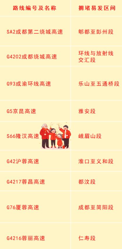春节返程攻略！合理规划行程绕避这些堵点-3.jpg