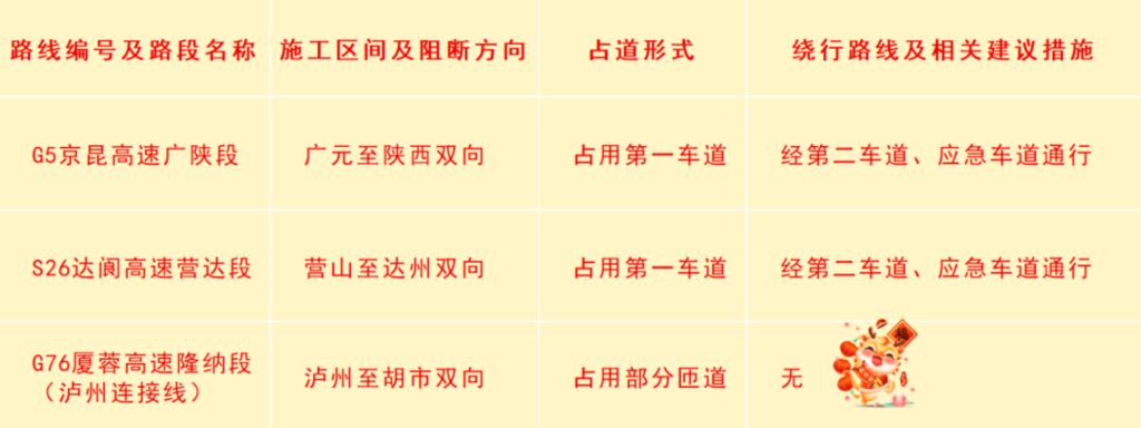 春节返程攻略！合理规划行程绕避这些堵点-6.jpg