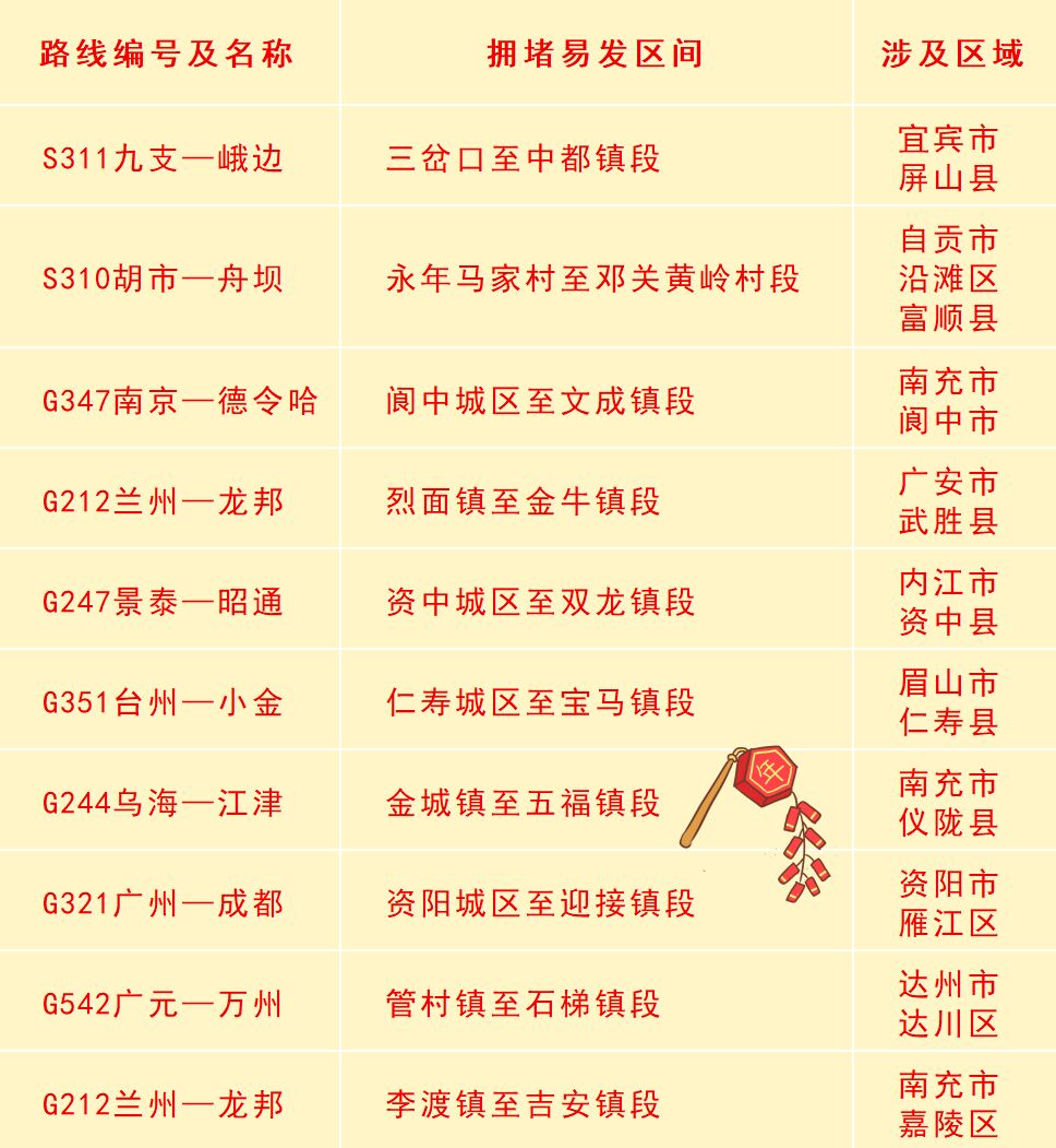 春节返程攻略！合理规划行程绕避这些堵点-8.jpg