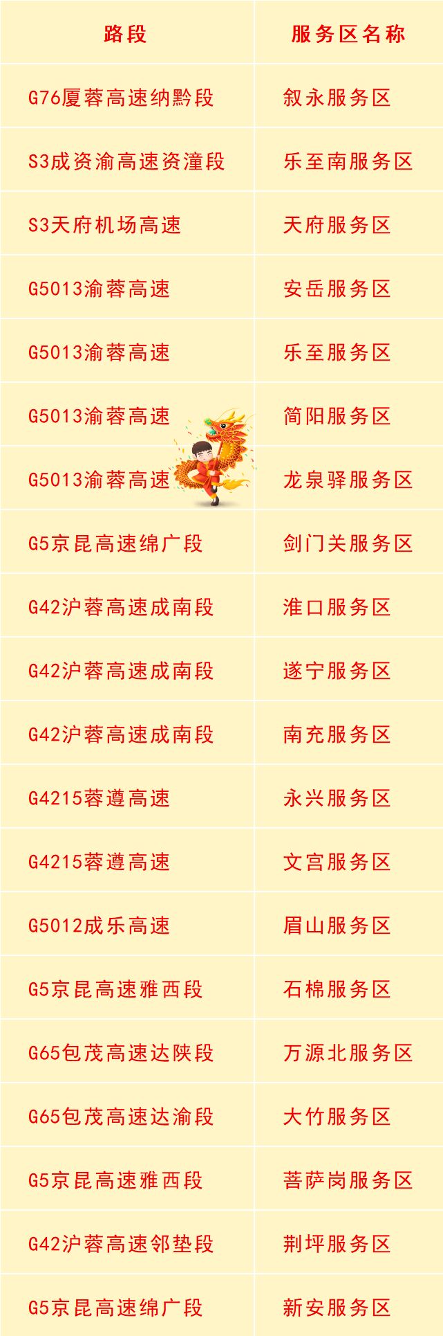 春节返程攻略！合理规划行程绕避这些堵点-10.jpg