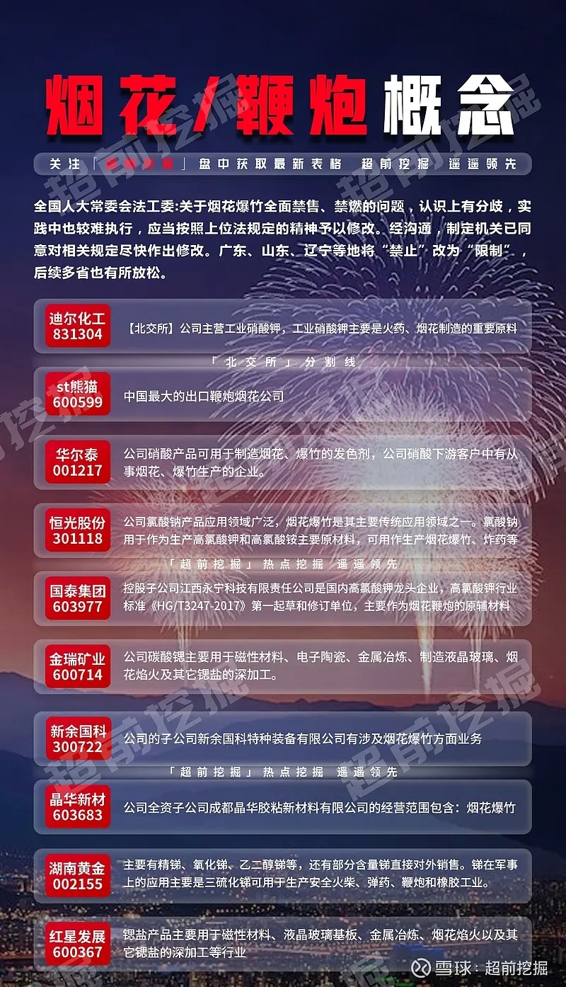 春节烟花已超俄乌冲突DY量？想低调实力不允许-19.png