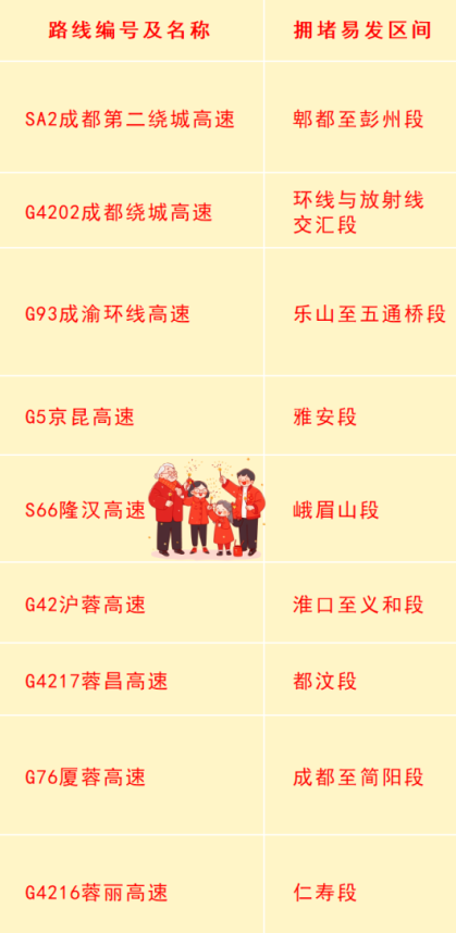 四川春节返程攻略！合理规划行程绕避这些堵点-2.jpg