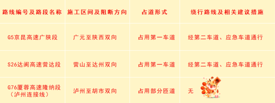 四川春节返程攻略！合理规划行程绕避这些堵点-5.jpg