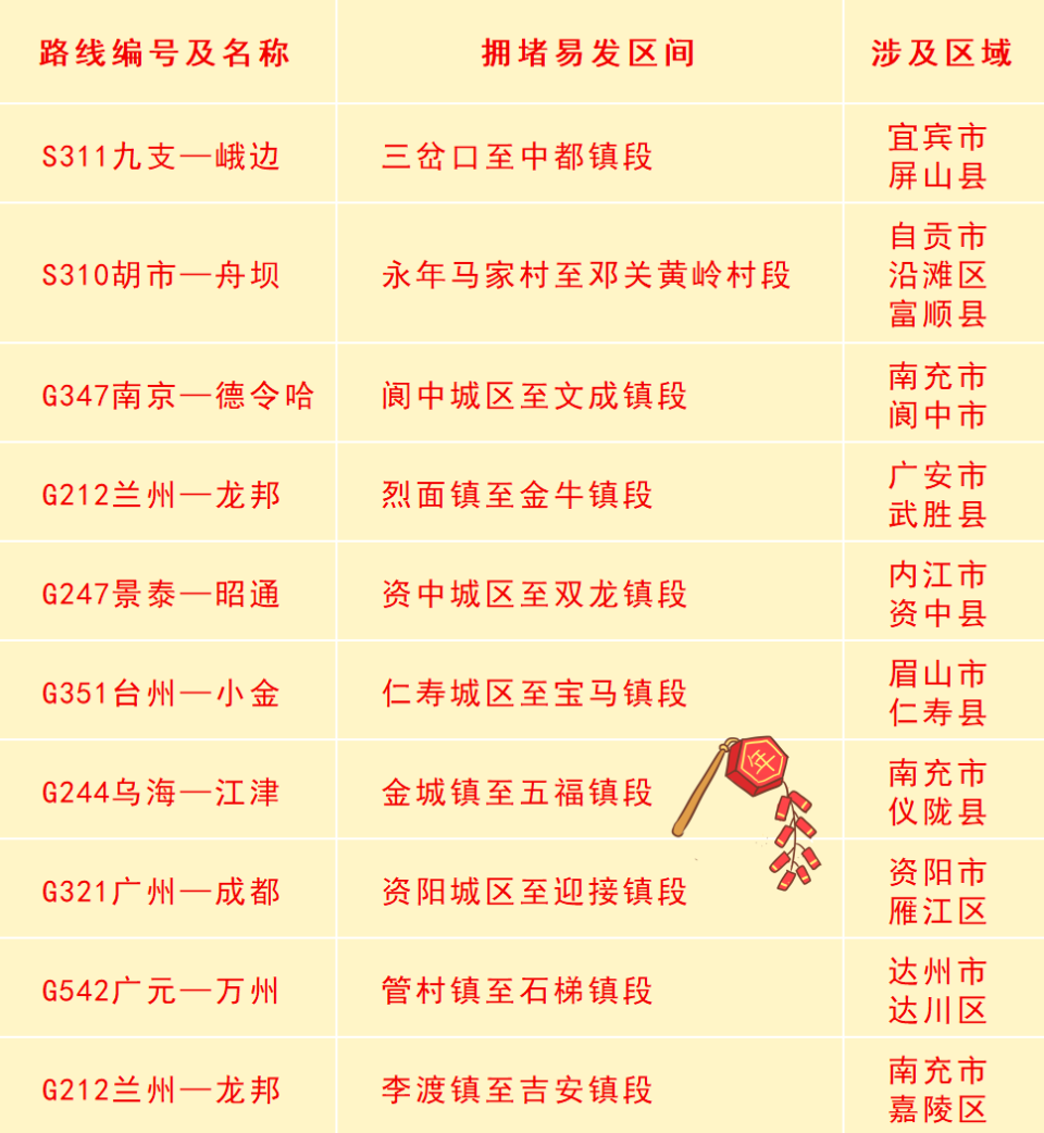 四川春节返程攻略！合理规划行程绕避这些堵点-7.jpg