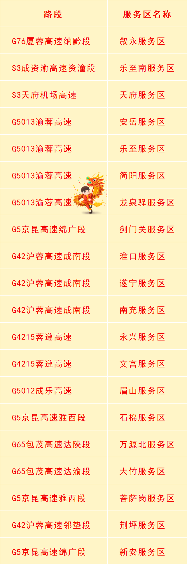四川春节返程攻略！合理规划行程绕避这些堵点-9.jpg