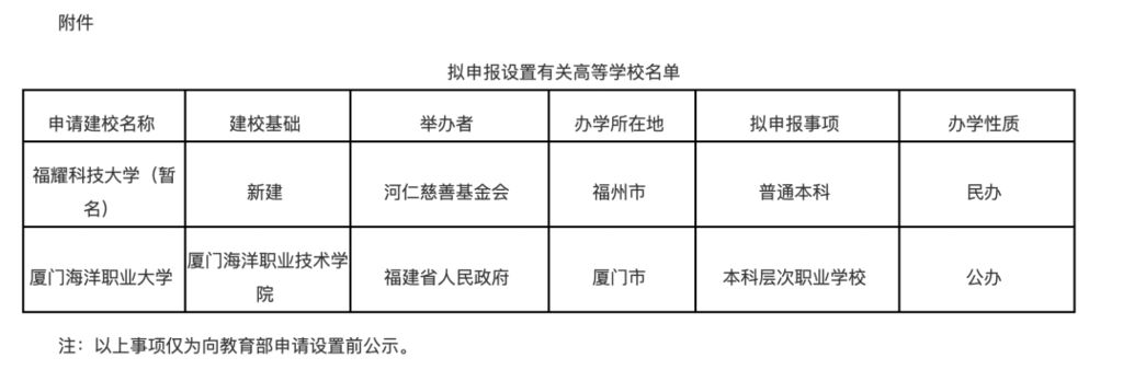 正式公示！这些“新大学”来了-5.jpg